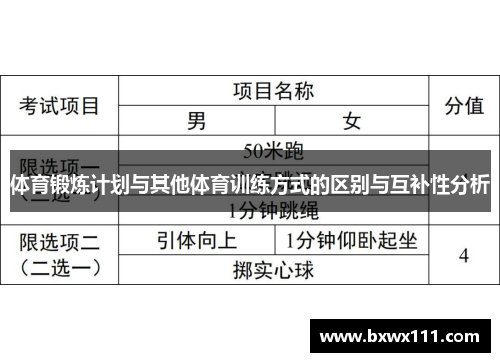 体育锻炼计划与其他体育训练方式的区别与互补性分析