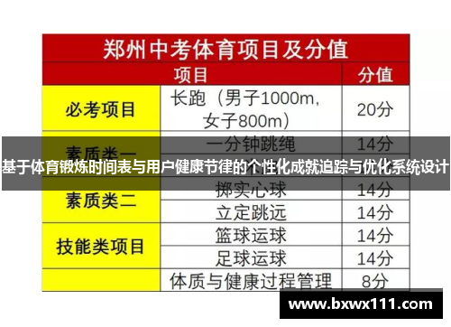 基于体育锻炼时间表与用户健康节律的个性化成就追踪与优化系统设计